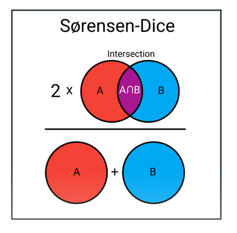 Automating Organ Segmentation Using Deep Learning