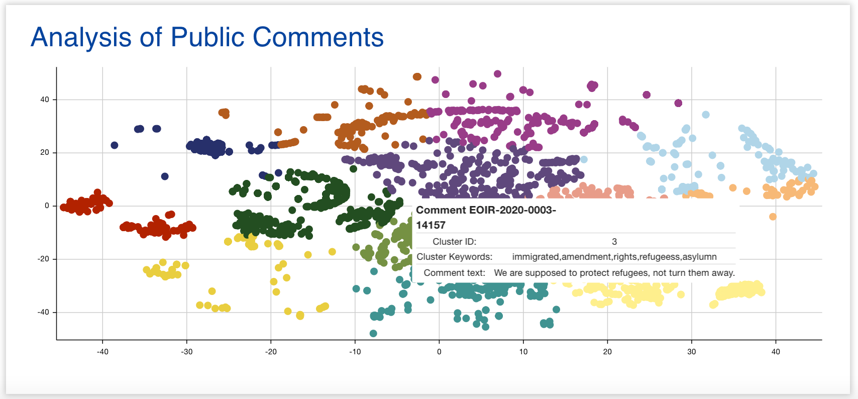 Comment with Cluster Keywords extracted using keyBert