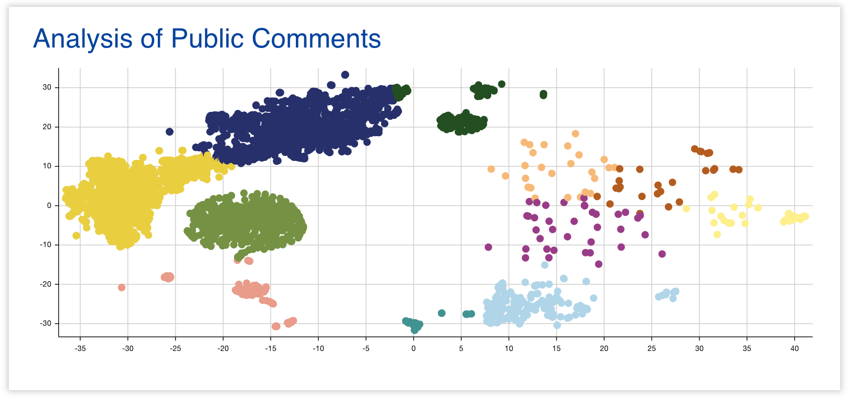 A scatterplot with an oddly circular cluster often indicates that the cluster might be a ring.