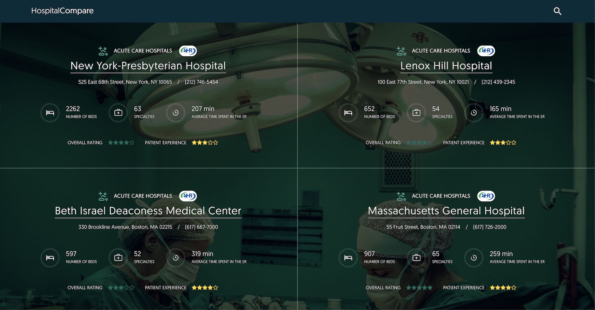 Exploring Health Data With Hospital Compare