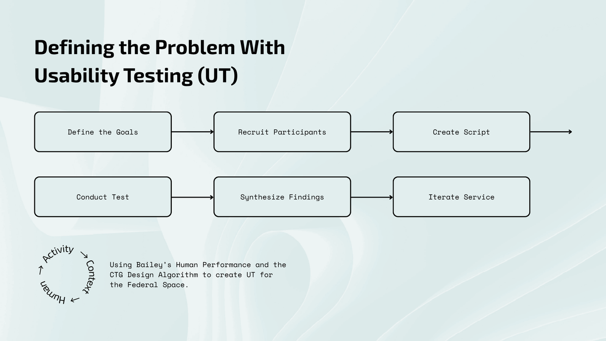 Defining the Problem With Usability Testing (UT)