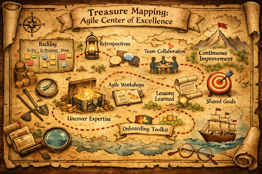 Treasure Mapping: The Making of CTG's Agile Center of Excellence